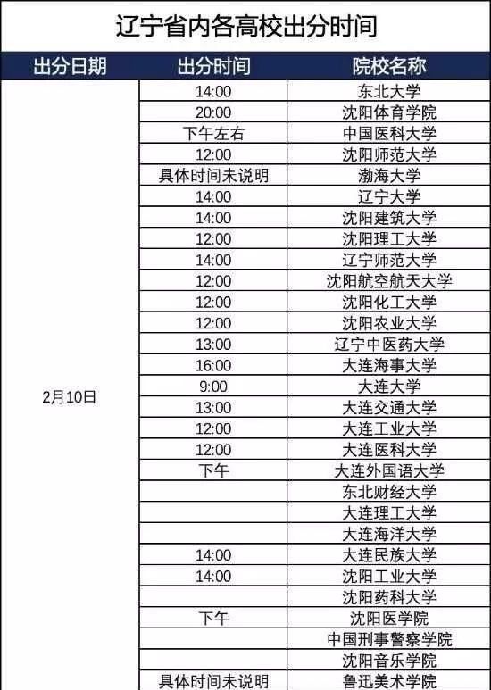 身份证号和姓名