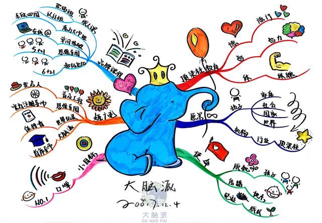 如何画思维导图?_【快资讯】