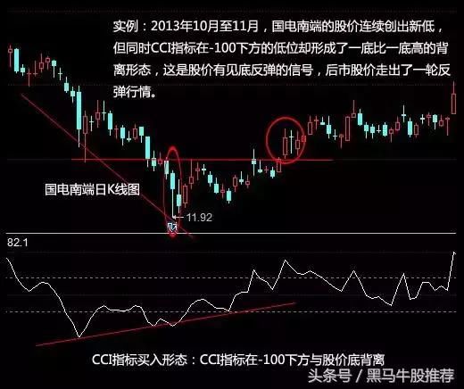 股神干货:实战图解之教你如何运用CCI指标