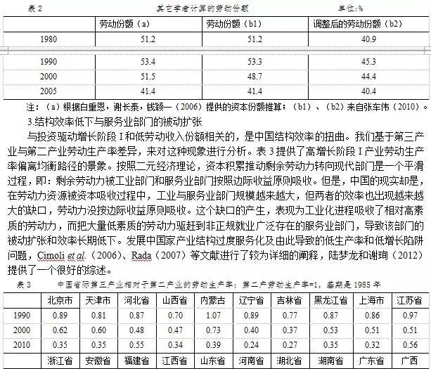 【原创】中国经济长期增长路径、效率与潜在增长水平