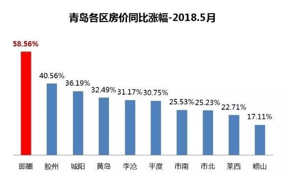 青岛房价会跌？呵 先看即墨房价，不限购就是任性