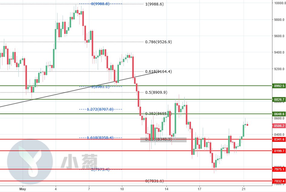 每日复盘 | EOS、ADA“对手”反成“同路人” TRX切莫无脑追多