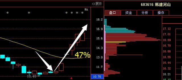继贵州燃气,华森制药后,又一\"医药龙头\"脱颖而出,将乌鸡变