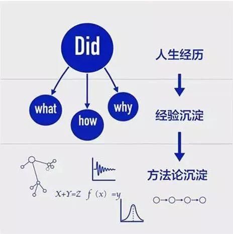 六幅思维逻辑图，决定你的人生层次! | 可读