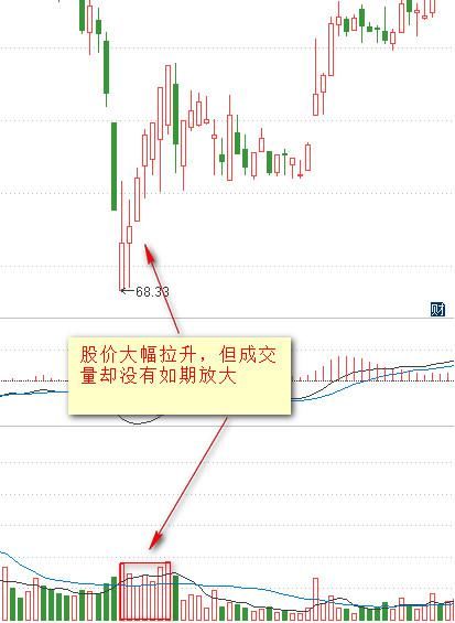 死守中国股市铁律：低位无量等错了也要等，低位放量，跟错也要跟