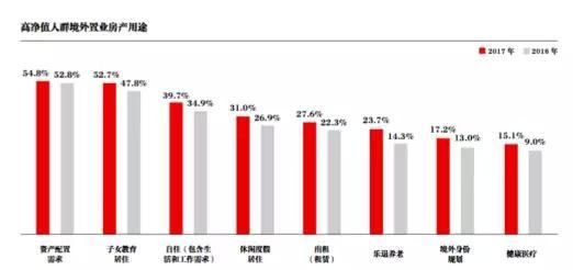 北美置业趋势:美国仍是投资者海外购房的第一目的地