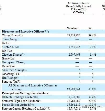 华米最新股权曝光：黄汪为大股东 雷军系持股为30%