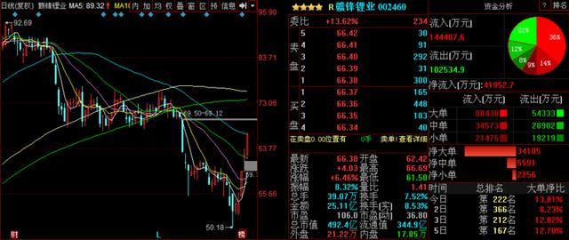 就在刚刚：节后重磅利好消息流出：中兴通讯 方大特钢 赣锋锂业