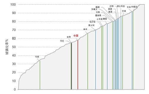 各国新增人口_世界各国人口分布图(3)