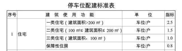 【重磅】重庆城市新规划，或将决定重庆楼市未来的大方向!