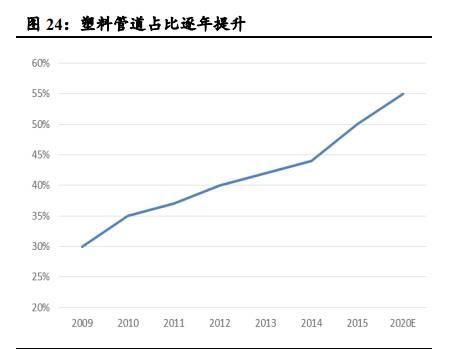 防水工程施工合同
