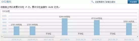 大跌眼镜!掌趣科技大股东群体疯狂套现超60亿，减持减到已无实控