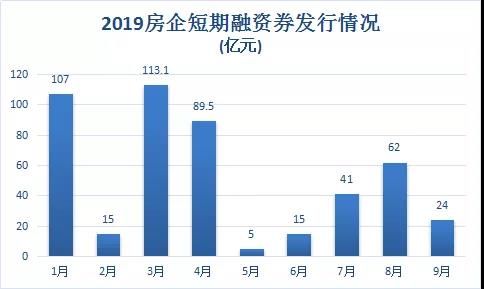 2019中国房企排名富力