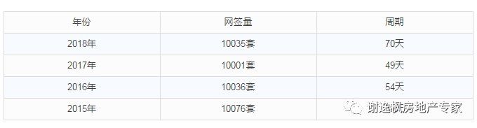 谢逸枫:没买房者抱头痛哭!2月广州房价逆势上扬让人崩溃!!