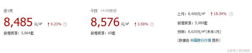 还在为没有时间看楼盘烦恼？淮安100个热点小区房价出炉！围观吧