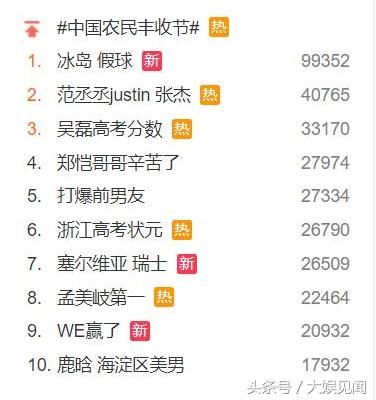 冰岛假球上热搜,这一届世界杯怎么了?