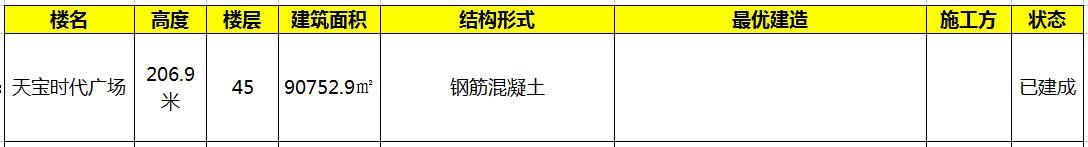 中国城市高楼排行榜之兰州十大高楼排行榜