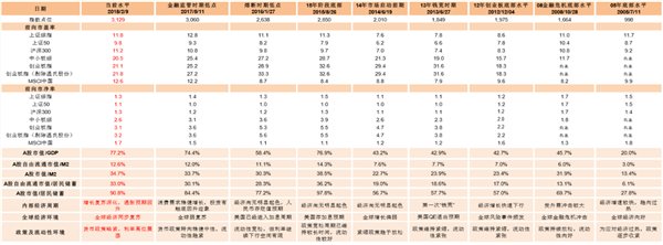 王汉锋:A股和港股的估值调到哪儿了?