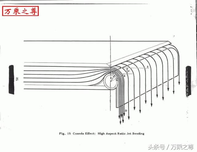 美军UFO飞碟的飞行原理