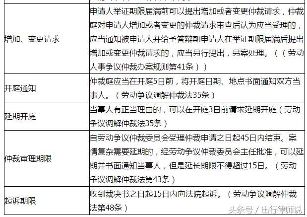 2018最新民事诉讼时效一览表，想打官司的人务必要知道！建议收藏