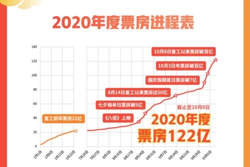 国庆档39.54亿收官，猫眼释放线上宣发势能