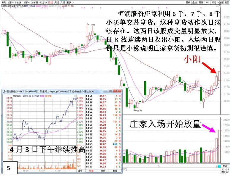 庄家怎样洗盘骗到散户卖出股票的?炒股高手常用的“跟庄技巧”，