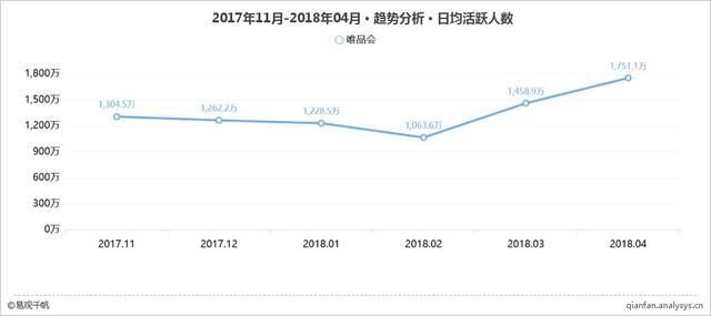 2018年4月特卖电商平台App TOP10榜单