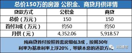 好消息!南京39家楼盘可公积金贷款!