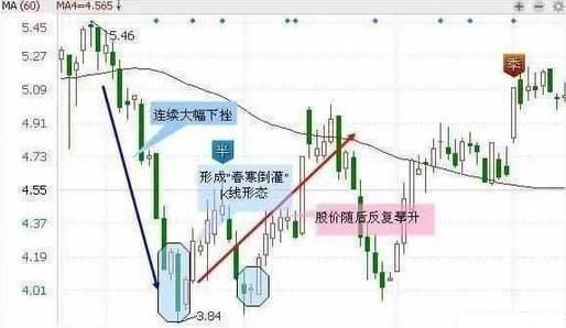 中国股市终究还是扛不住压力，谁在背后暗中大力施压中国股市？