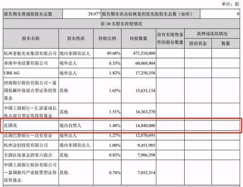 来，大家伙让一让，让老板的老板娘先减个持