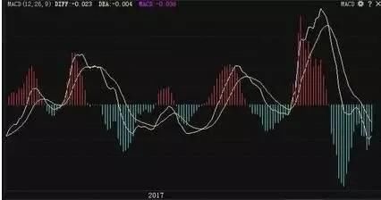 中国股市宁死都要坚持的两大铁律：MACD+KDJ，选出的都是强势股！