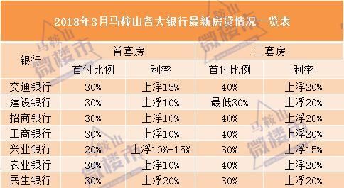 安徽16城最新房价地图:11涨4跌!芜湖破万，黄山、阜阳9千!楼市回