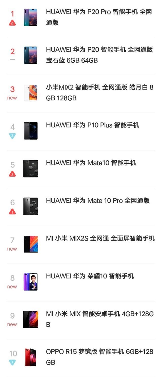 2018年4月份某平台3000元档手机销量排行榜