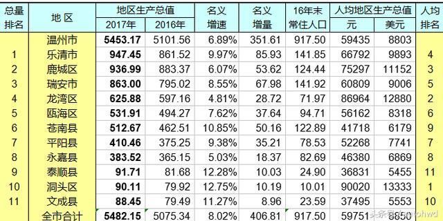县级gdp排行榜_江苏县级市GDP排行榜出炉,昆山第一,快看看你的家乡排第几