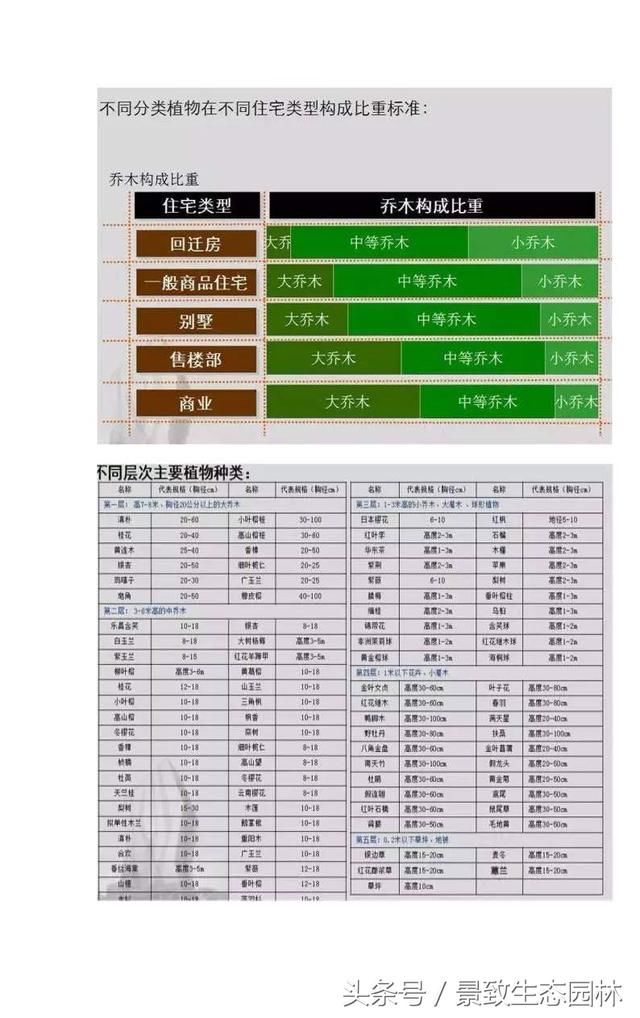 万科园林标准化-住宅、商业景观植物配置细节分析篇