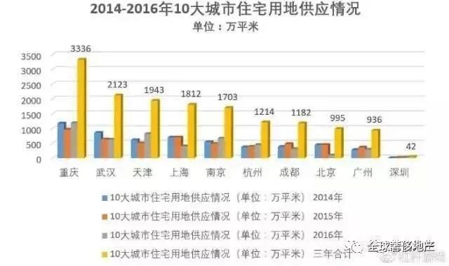 深圳房价其实没那么贵，你买的一半是稀缺，一半是不得已