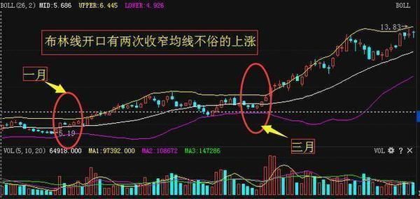 一位中国股市天才：A股最赚钱的一种“黑马”形态，基本没人知道