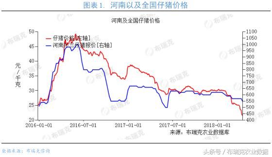 五月最后一周：生猪产业重要检测预警周报