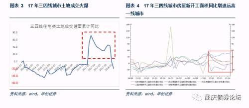 警惕三四线城市房价下跌风险——华创债券大数据看宏观系列专题之