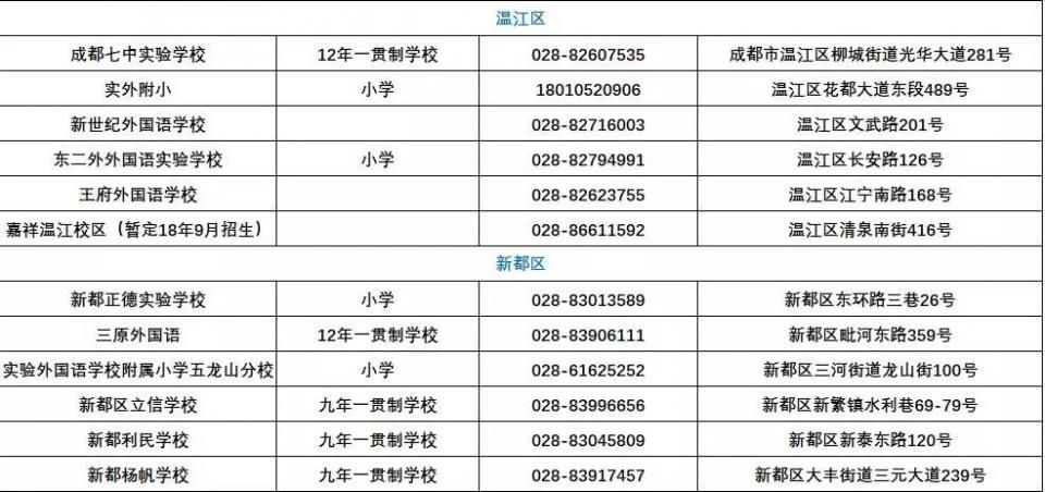 超全成都市各区私立绘画汇总分区!看看你的区年级三小学小学作品展图片