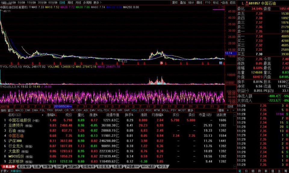 3000点之下,什么股票值得坚守?什么股票应该