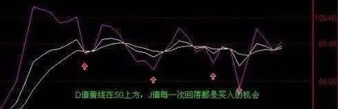 KDJ技术指标详解，掌握“MACD+KDJ”双剑合璧，出手即是强势股！