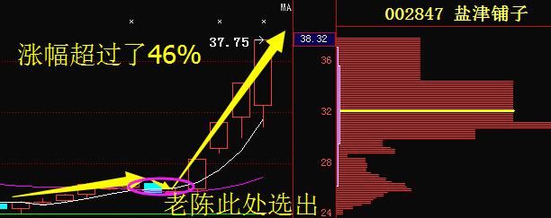 特大利好消息：万业企业 涪陵榨菜 安靠智电 玉龙股份短期走势分