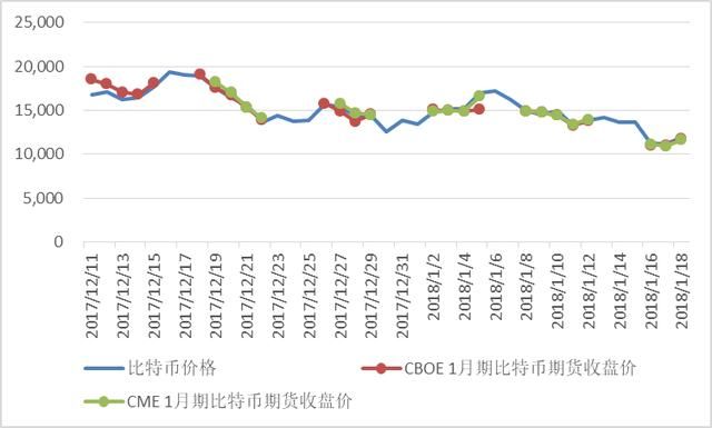 数字加密货币已构成第一次全球范围的资产泡沫