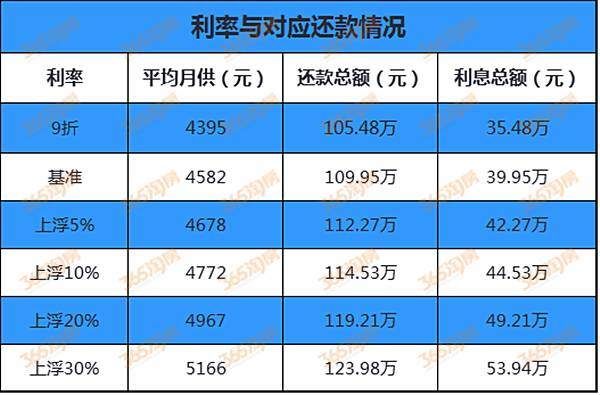 房价还要再涨?刚刚,央行行长浇了一盆冷水!