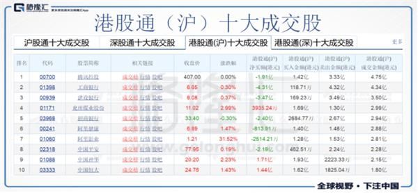 阿里系公司大涨 阿里影业 阿里健康成交额居前