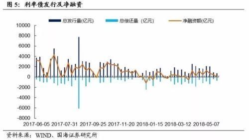 靳毅:听听商业银行如何看待当前债券市场