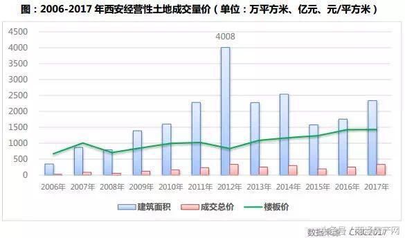 二线城市或将成为知名开发商的新宠