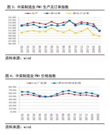 制造业PMI点评 · 经济态势尚稳，商品支撑暂存