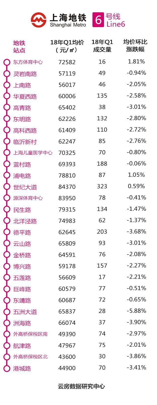 上海哪个地铁站房价最便宜?这份大数据告诉你!